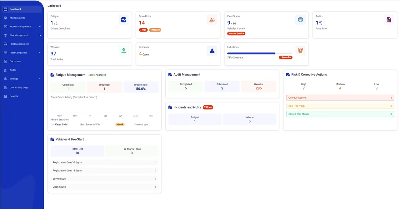 CoRGuard compliance dashboard showing fatigue, risk, fleet, audit and induction status