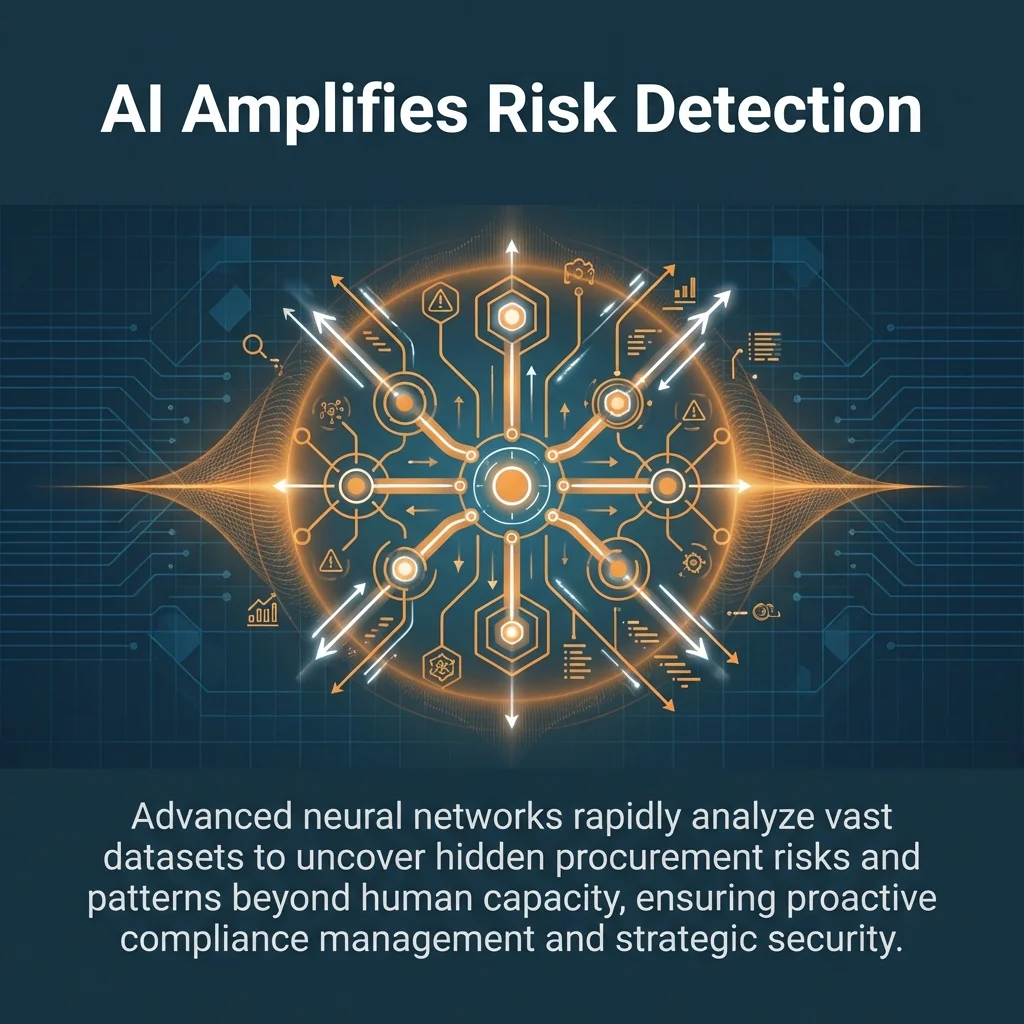 AI Amplifies Risk Detection