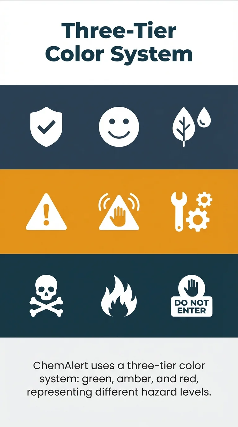 Three-Tier Color System