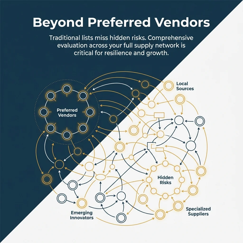 Beyond Preferred Vendors