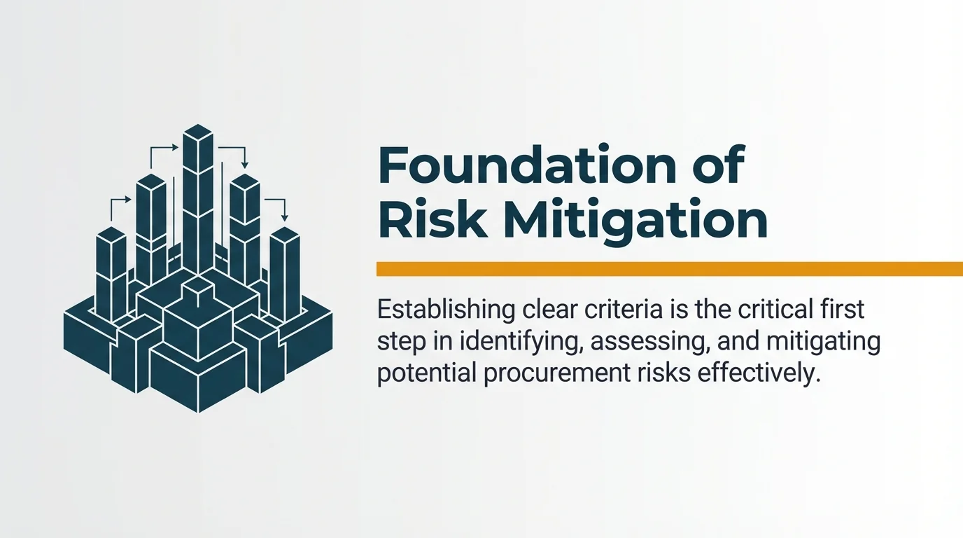 Foundation of Risk Mitigation