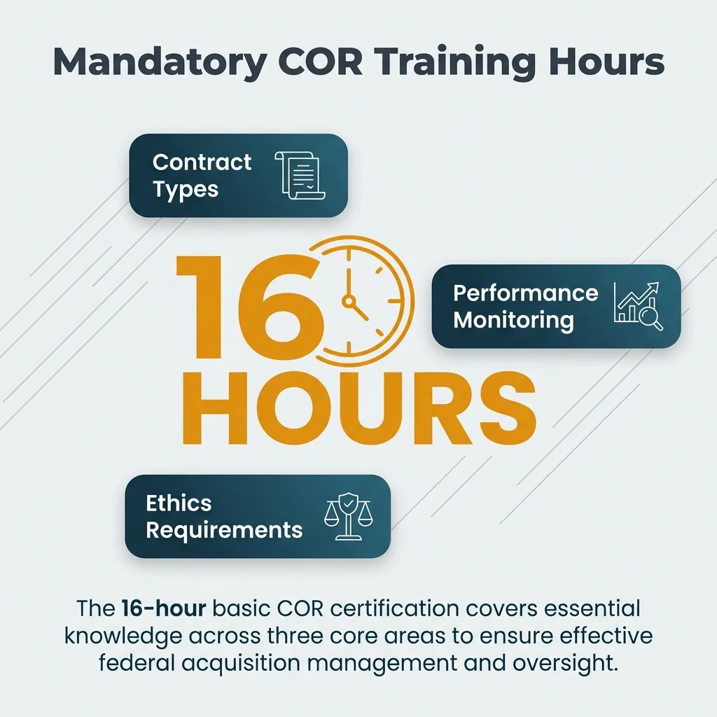Mandatory COR Training Hours