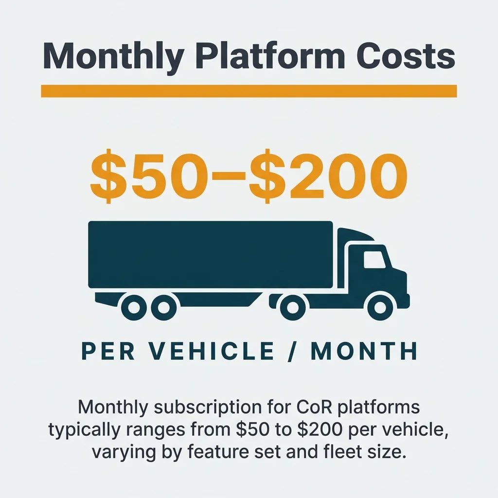 Monthly Platform Costs