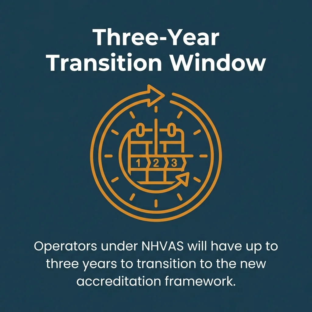 Three-Year Transition Window