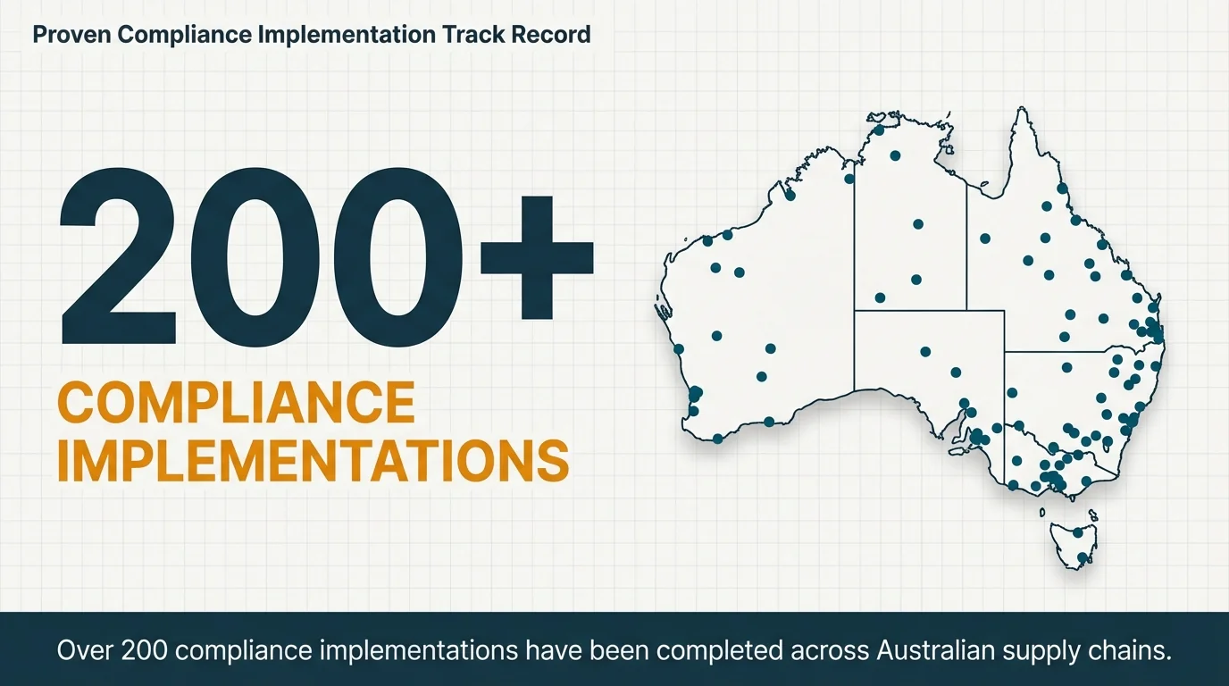 Proven Compliance Implementation Track Record