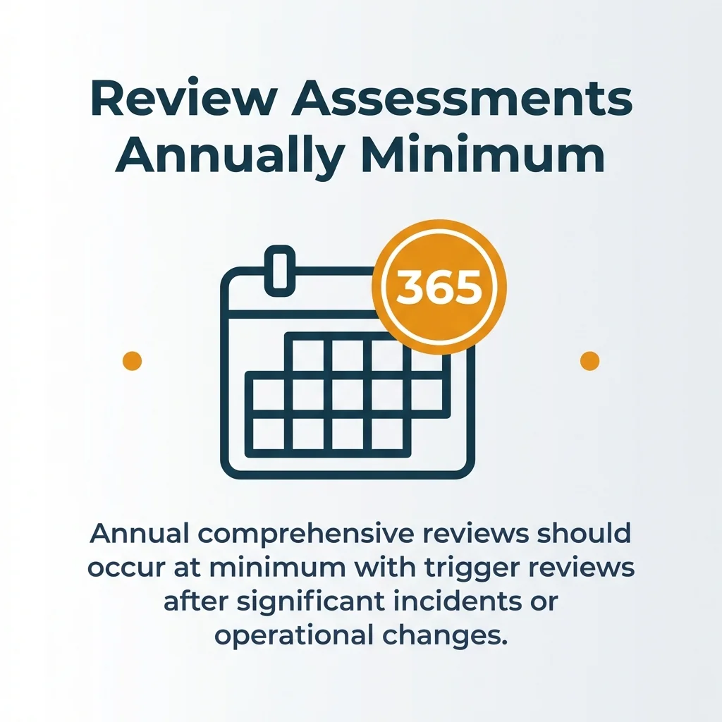 Review Assessments Annually Minimum