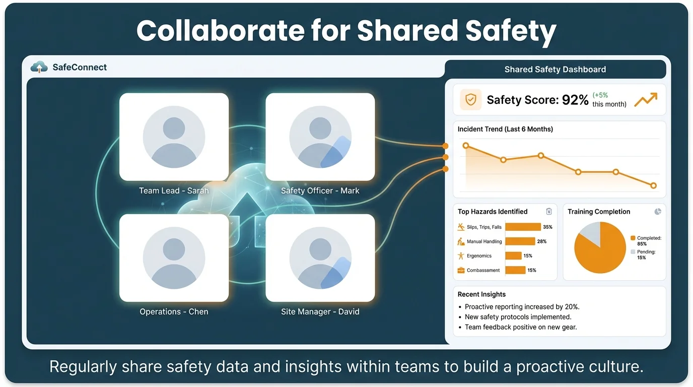 Collaborate for Shared Safety